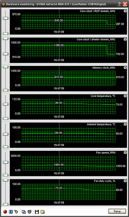 Rivatuner Hardware Monitor